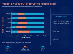 Information security risk management program powerpoint presentation slides