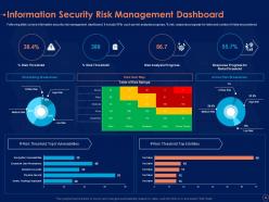 Information security risk management program powerpoint presentation slides