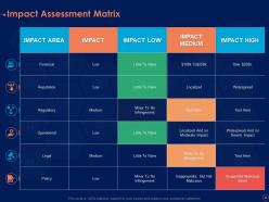 Information security risk management program powerpoint presentation slides