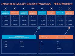 Information security risk management program powerpoint presentation slides