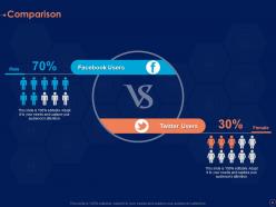 Information security risk management program powerpoint presentation slides