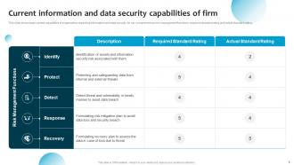 Information System Security And Risk Administration Plan Powerpoint Presentation Slides