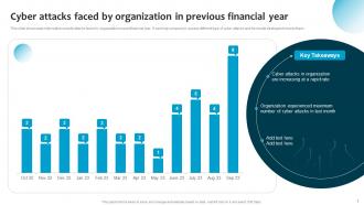 Information System Security And Risk Administration Plan Powerpoint Presentation Slides