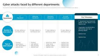 Information System Security And Risk Administration Plan Powerpoint Presentation Slides