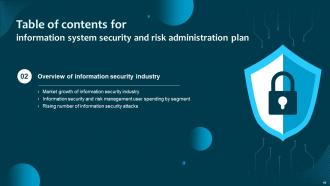 Information System Security And Risk Administration Plan Powerpoint Presentation Slides