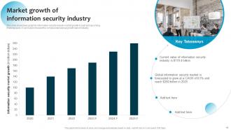 Information System Security And Risk Administration Plan Powerpoint Presentation Slides