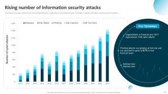 Information System Security And Risk Administration Plan Powerpoint Presentation Slides