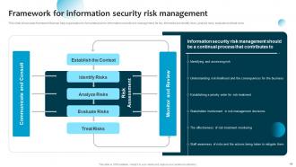 Information System Security And Risk Administration Plan Powerpoint Presentation Slides