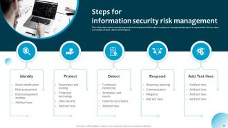 Information System Security And Risk Administration Plan Powerpoint Presentation Slides