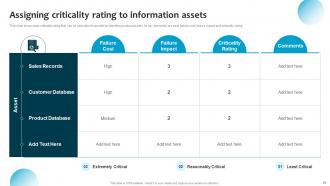 Information System Security And Risk Administration Plan Powerpoint Presentation Slides