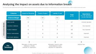 Information System Security And Risk Administration Plan Powerpoint Presentation Slides