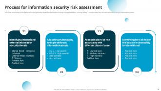 Information System Security And Risk Administration Plan Powerpoint Presentation Slides