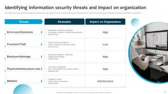 Information System Security And Risk Administration Plan Powerpoint Presentation Slides