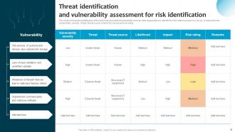 Information System Security And Risk Administration Plan Powerpoint Presentation Slides