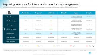 Information System Security And Risk Administration Plan Powerpoint Presentation Slides