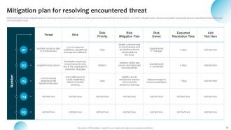 Information System Security And Risk Administration Plan Powerpoint Presentation Slides