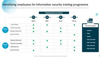 Information System Security And Risk Administration Plan Powerpoint Presentation Slides