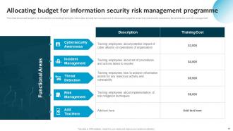 Information System Security And Risk Administration Plan Powerpoint Presentation Slides