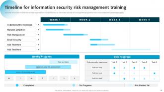 Information System Security And Risk Administration Plan Powerpoint Presentation Slides