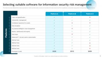 Information System Security And Risk Administration Plan Powerpoint Presentation Slides