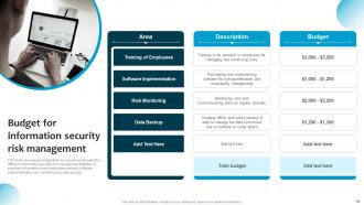 Information System Security And Risk Administration Plan Powerpoint Presentation Slides