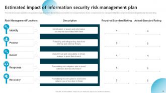 Information System Security And Risk Administration Plan Powerpoint Presentation Slides