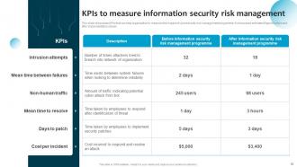 Information System Security And Risk Administration Plan Powerpoint Presentation Slides