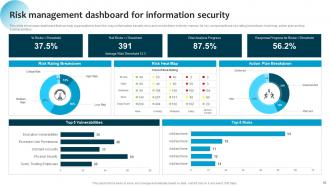 Information System Security And Risk Administration Plan Powerpoint Presentation Slides