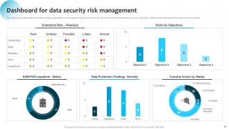 Information System Security And Risk Administration Plan Powerpoint Presentation Slides