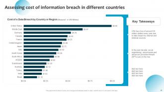 Information System Security And Risk Administration Plan Powerpoint Presentation Slides