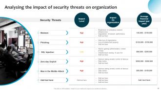 Information System Security And Risk Administration Plan Powerpoint Presentation Slides