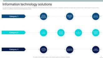 Information Technology Company Profile Powerpoint Presentation Slides