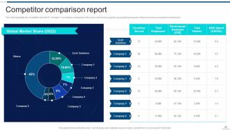 Information Technology Company Profile Powerpoint Presentation Slides