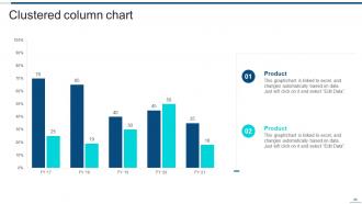 Information Technology Company Profile Powerpoint Presentation Slides