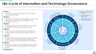 Information Technology Governance Powerpoint Presentation Slides