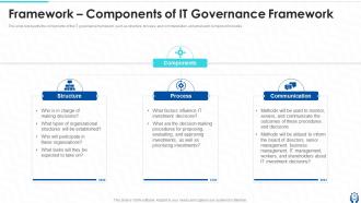 Information Technology Governance Powerpoint Presentation Slides