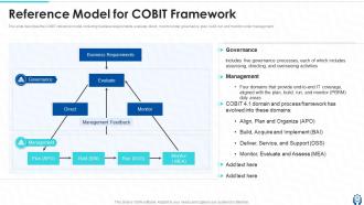 Information Technology Governance Powerpoint Presentation Slides