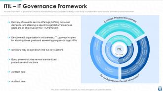 Information Technology Governance Powerpoint Presentation Slides