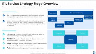 Information Technology Governance Powerpoint Presentation Slides