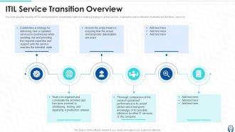 Information Technology Governance Powerpoint Presentation Slides