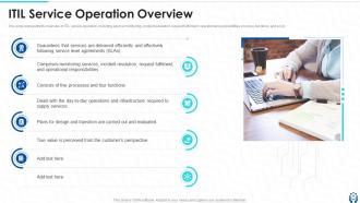 Information Technology Governance Powerpoint Presentation Slides