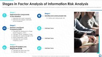 Information Technology Governance Powerpoint Presentation Slides