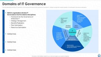 Information Technology Governance Powerpoint Presentation Slides