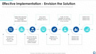 Information Technology Governance Powerpoint Presentation Slides