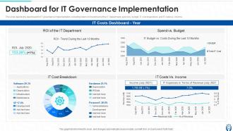 Information Technology Governance Powerpoint Presentation Slides