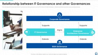 Information Technology Governance Powerpoint Presentation Slides