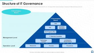 Information Technology Governance Powerpoint Presentation Slides