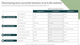 Information Technology Industry Forecast Insights And Analysis For Business Leaders Complete Deck MKT CD V Unique Professionally