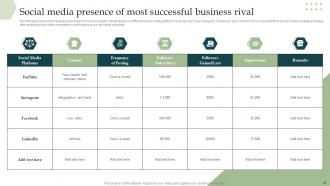 Information Technology Industry Forecast Insights And Analysis For Business Leaders Complete Deck MKT CD V Impactful Professionally