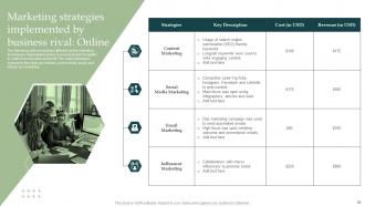 Information Technology Industry Forecast Insights And Analysis For Business Leaders Complete Deck MKT CD V Downloadable Professionally